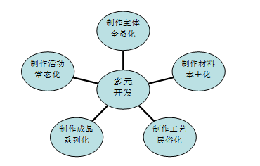 图01.png 图01.png