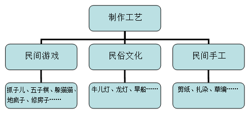 图03.png 图03.png