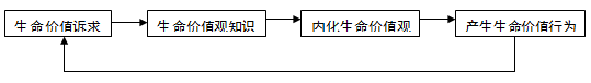 生物02.png 生物02.png