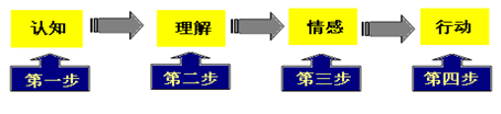生物03.png 生物03.png