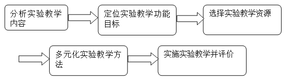 化学01.png