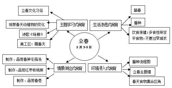 01立春.png 01立春.png