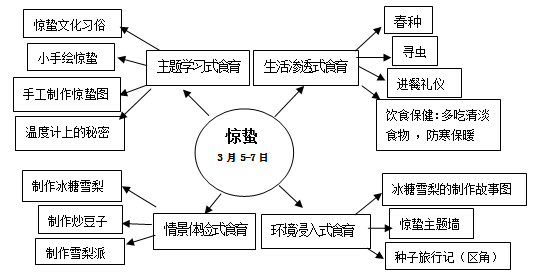 02惊蛰.png 02惊蛰.png