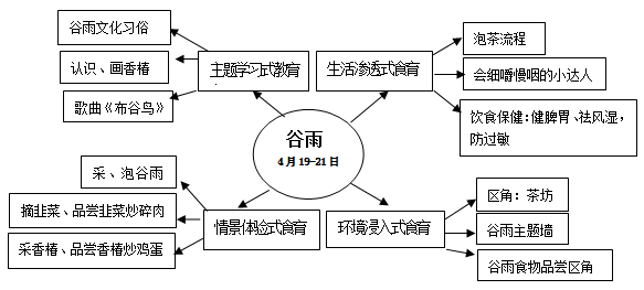 04谷雨.png 04谷雨.png