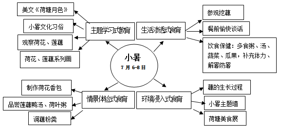 06小暑.png 06小暑.png
