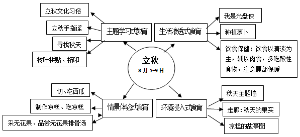 07立秋.png 07立秋.png