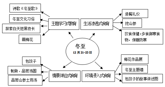 09冬至.png 09冬至.png