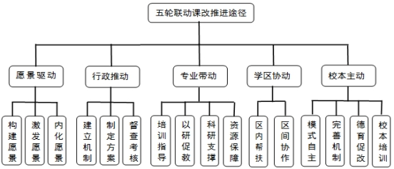 五轮联运.png