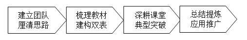 01过程与方法.png 01过程与方法.png
