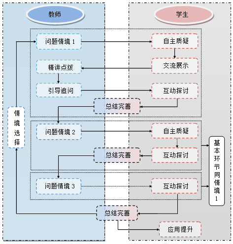 07流程设计.png 07流程设计.png