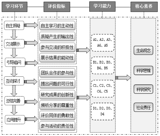 08评价.png 08评价.png