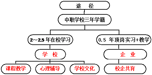 图5-1.gif 图5-1.gif