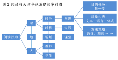 阅读02.png 阅读02.png