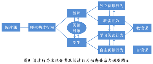 阅读05.png 阅读05.png