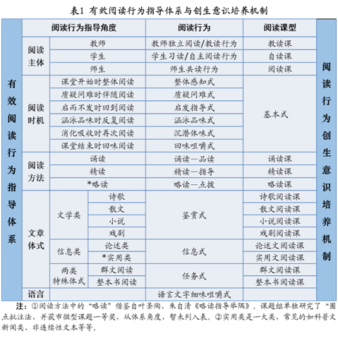 阅读-表1.png 阅读-表1.png