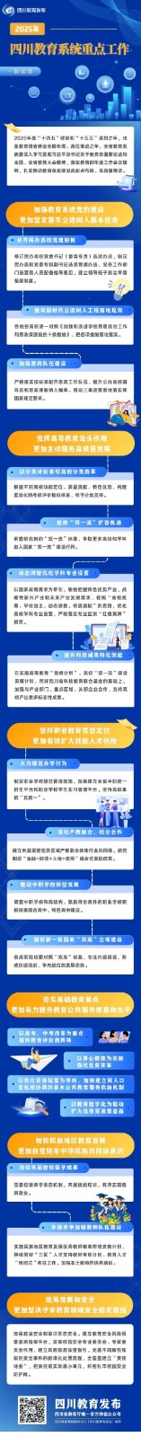 2025年四川教育系统重点工作.jpg